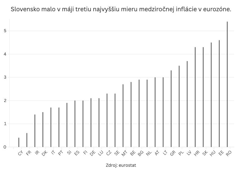 Pod negatívnu štatistiku sa podpísali okrem iného i konsolidačné opatrenia.