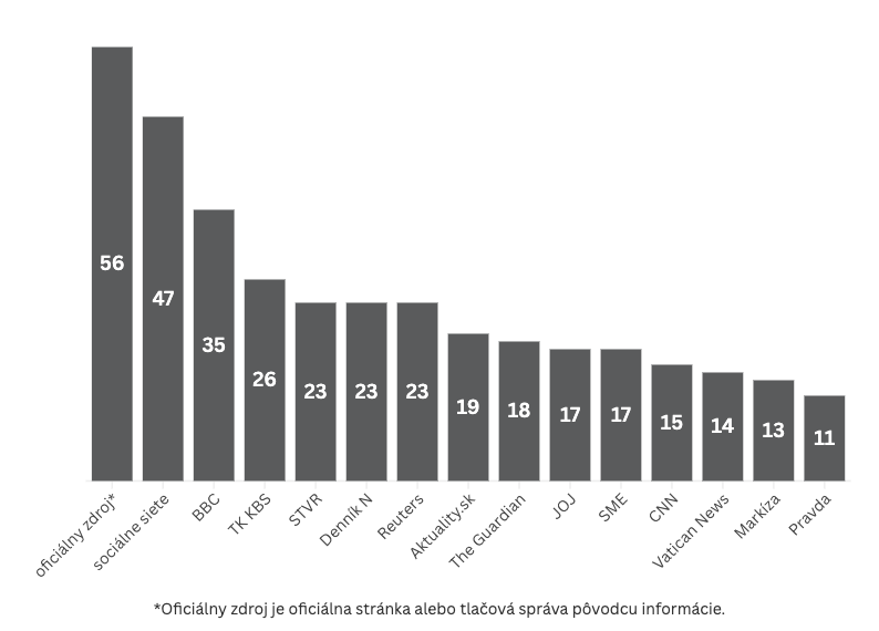 suMMar v októbri priniesol 659 správ v 23 vydaniach. Čerpal zo 153 rôznych zdrojov